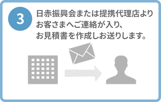 （３）日赤振興会または提携代理店よりお客さまへご連絡が入り、お見積書を作成しお送りします。