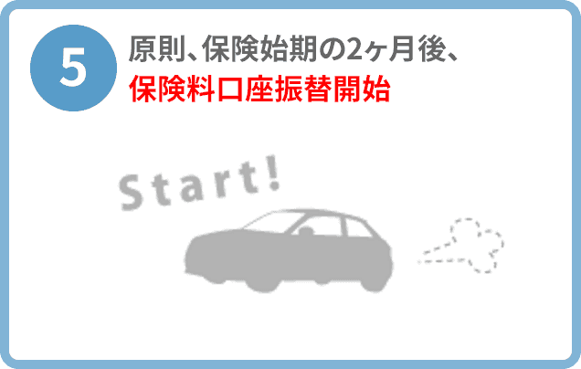 （５）原則、保険始期の2ヶ月後、保険料口座振替開始